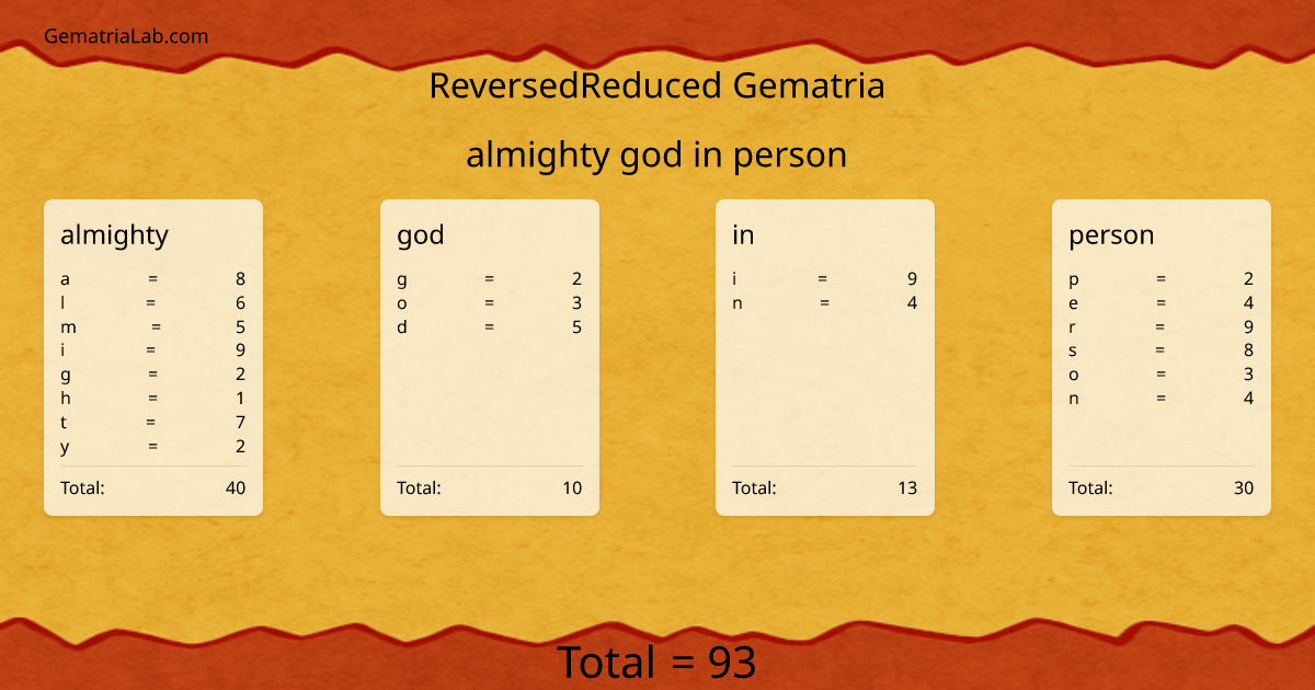 almighty god in person in reversedReduced Gematria